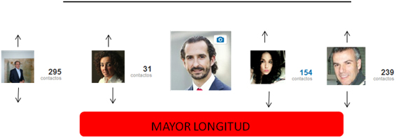 mayorlongitud